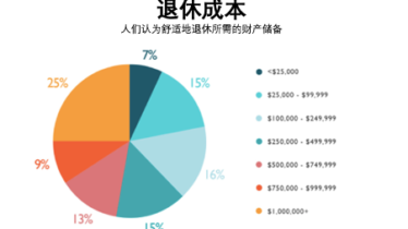 世界上最适合退休的10个国家，答案你绝对想不到