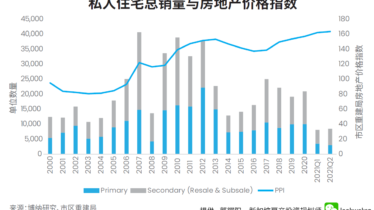 専門家: シンガポールの住宅市場は 2021 年の第 2 四半期にまれなチャンスを迎える